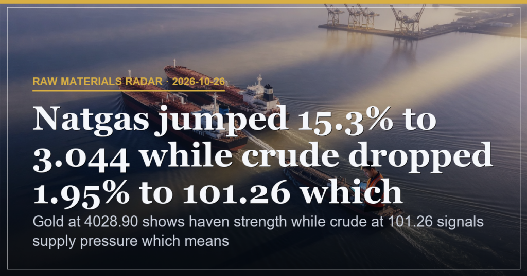 Gold at 4028.90 Holds Haven Bid While Crude Falls to 101.26 on Supply Shift