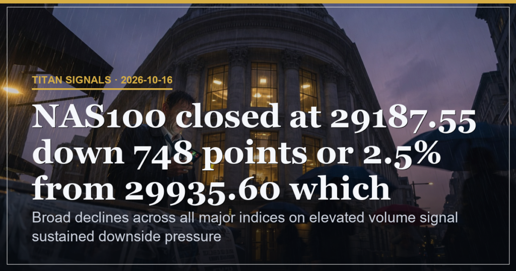 Broad Index Declines Signal Sustained Downside Pressure on Heavy Volume