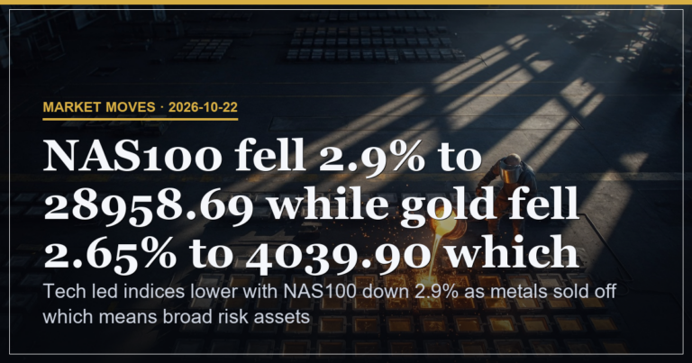 Market moves hero 2026-10-22