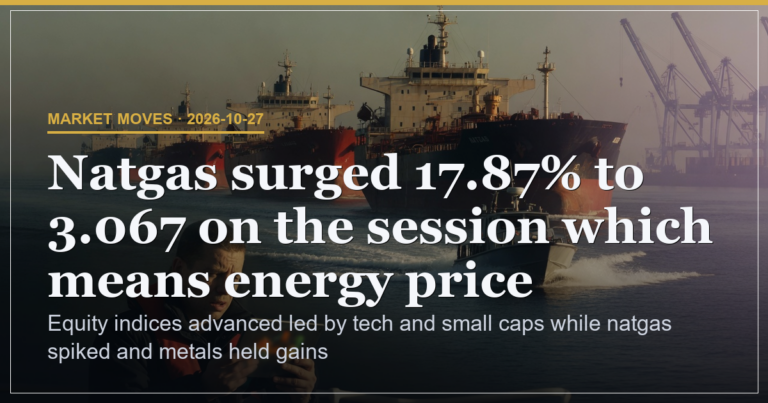 Market moves hero 2026-10-27