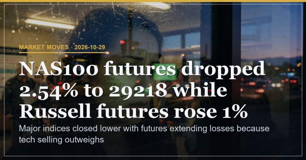 Nasdaq Falls 1.38% as Futures Extend Tech Losses
