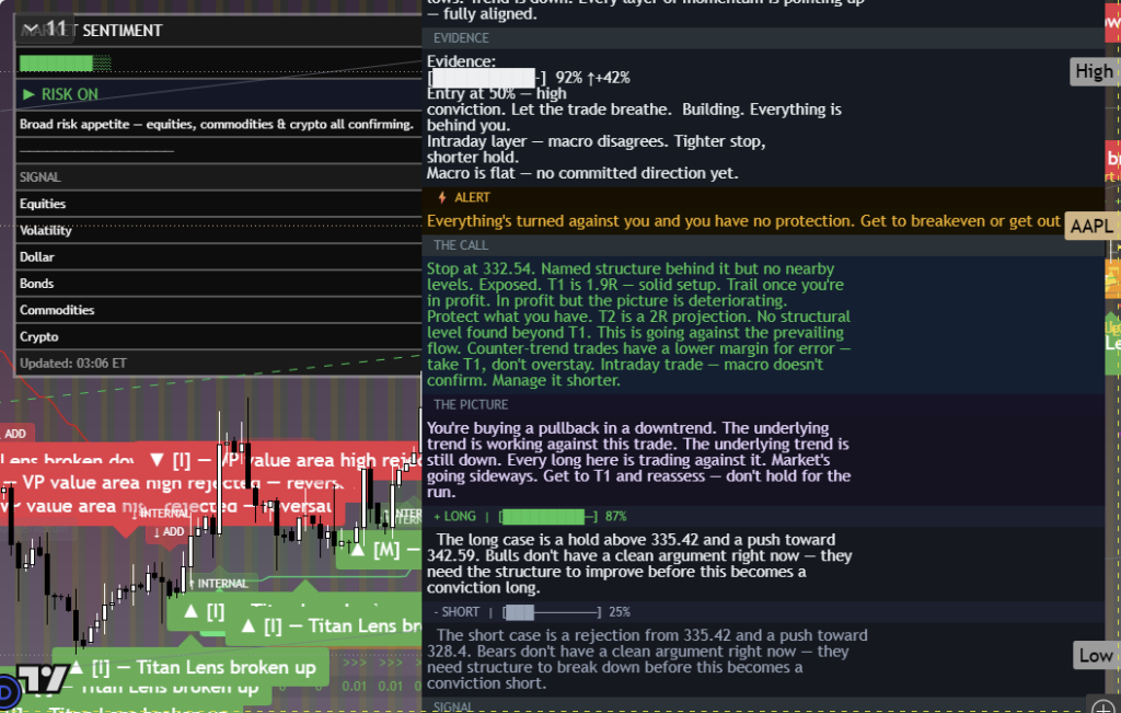 Apple: Daily Framework Read | 2026-10-04 chart