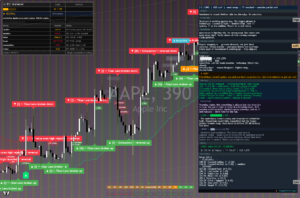 Apple chart