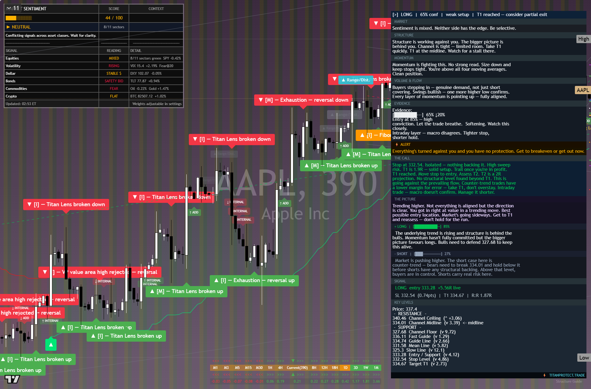 Apple (AAPL) framework chart, 9 October 2026
