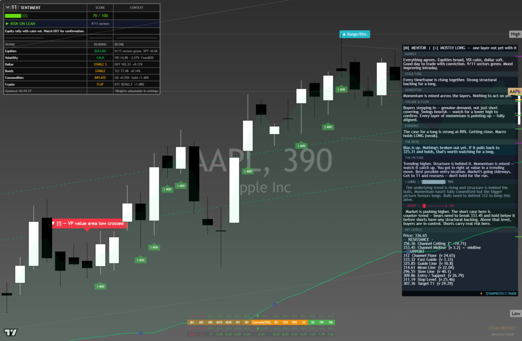 Apple: Daily Read | 2026-10-10