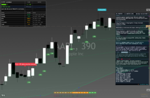 Apple chart