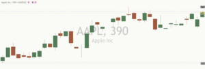 Apple chart