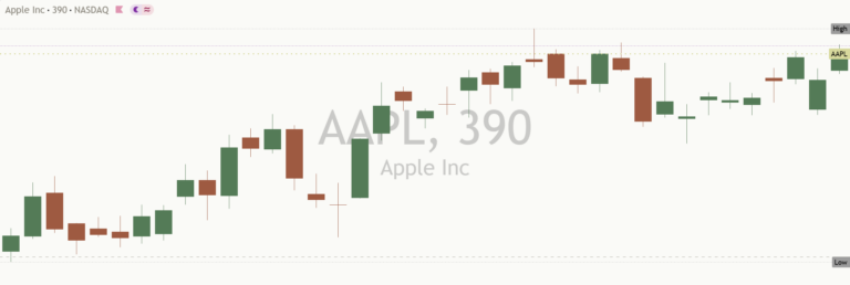 Aapl 2026-10-13