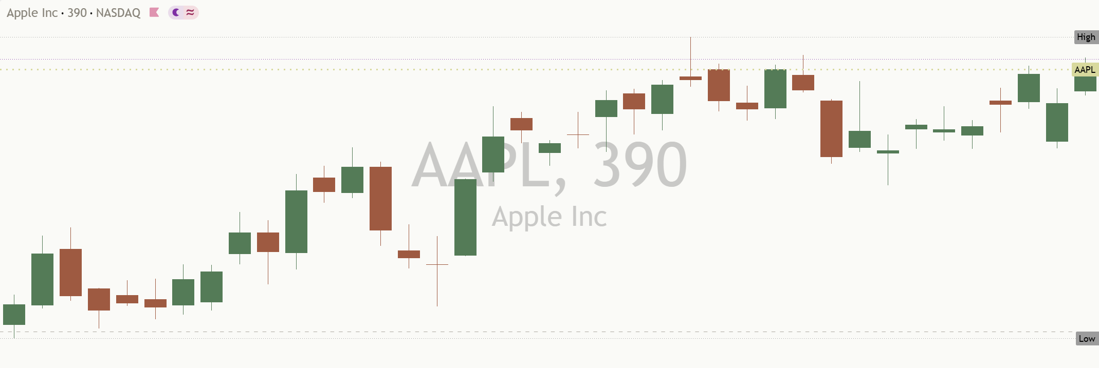 Apple (AAPL) daily chart, 13 October 2026