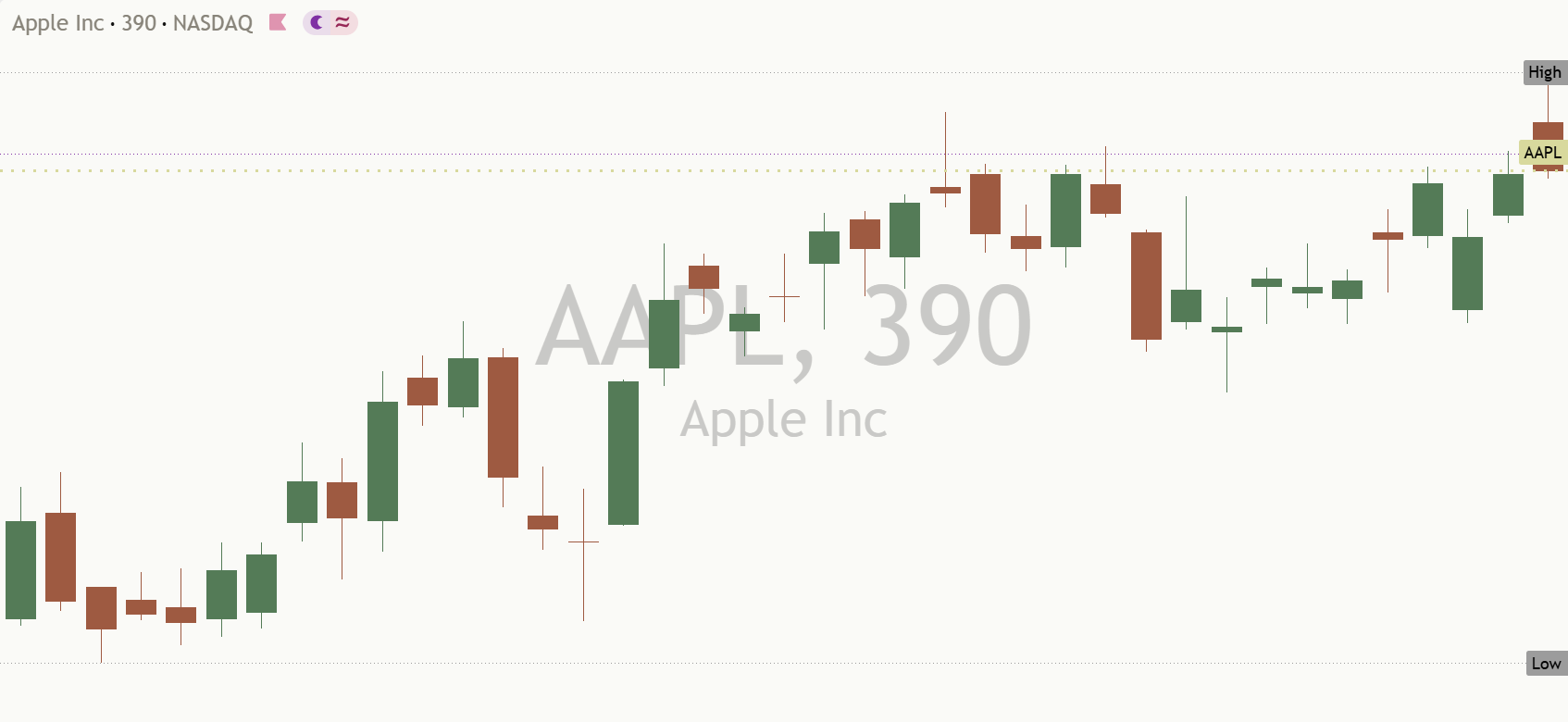 Apple (AAPL) daily chart, 14 October 2026