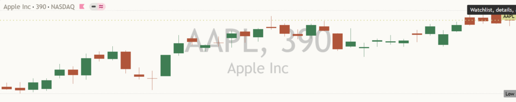 Apple: Daily Read | 2026-10-17