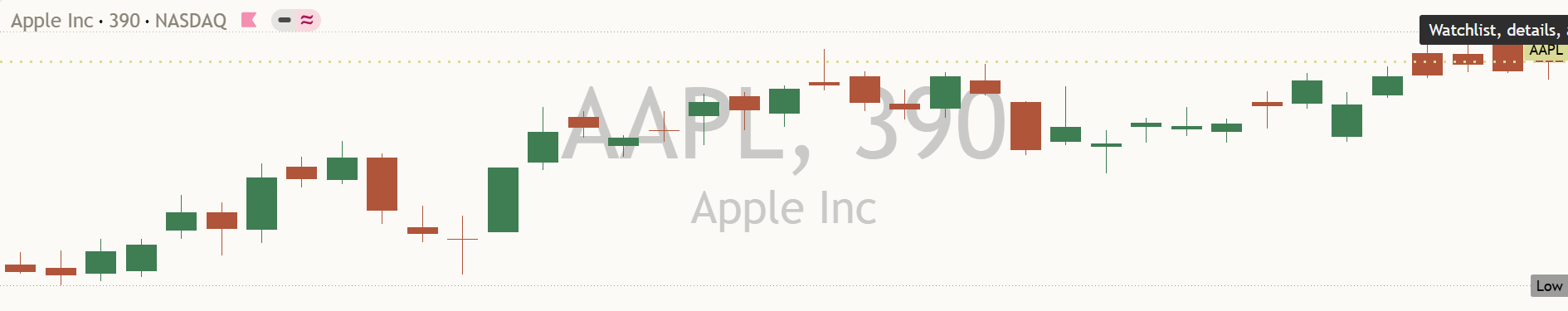 Apple (AAPL) daily chart, 17 October 2026
