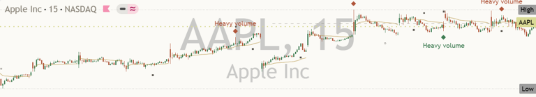 Aapl 2026-10-18