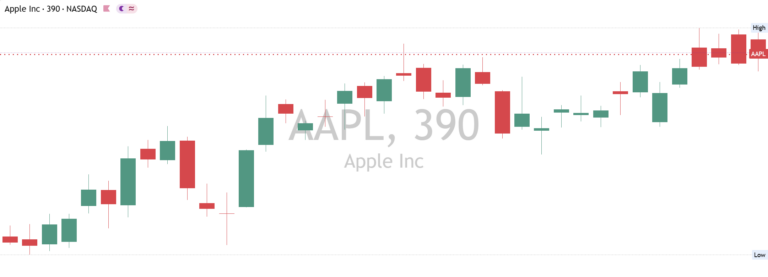 Aapl 2026-10-19