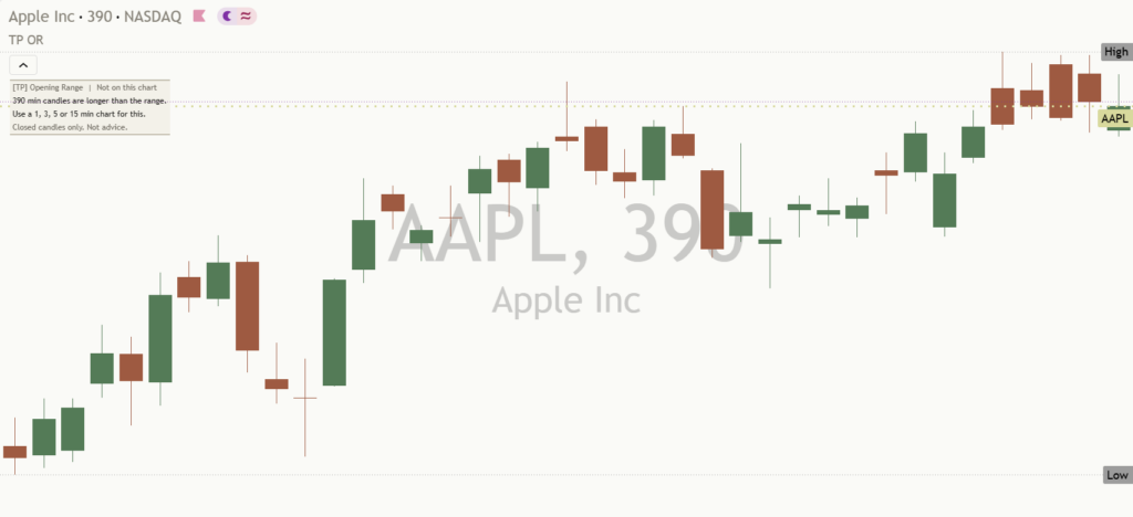 Apple: Daily Read | 2026-10-20