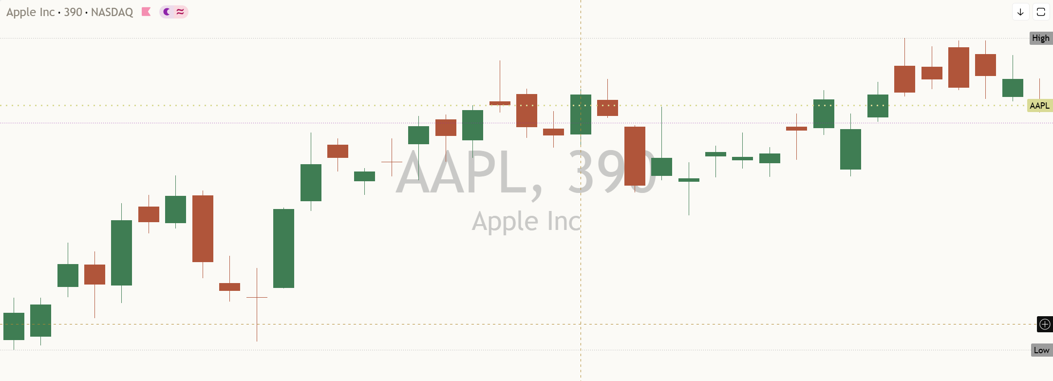 Apple (AAPL) daily chart, 21 October 2026
