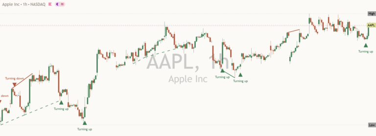 Aapl 2026-10-22