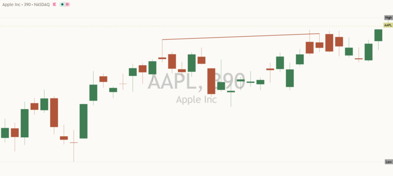 Aapl 2026-10-23