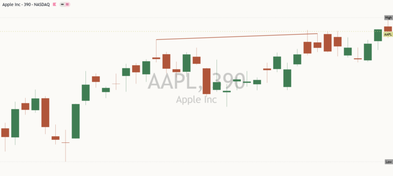 Aapl 2026-10-24