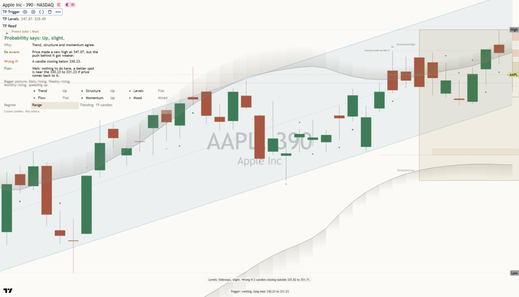 Apple: Daily Read | 2026-10-27