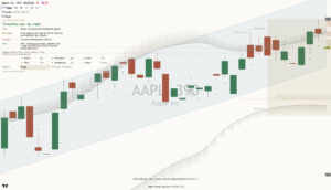 Apple chart