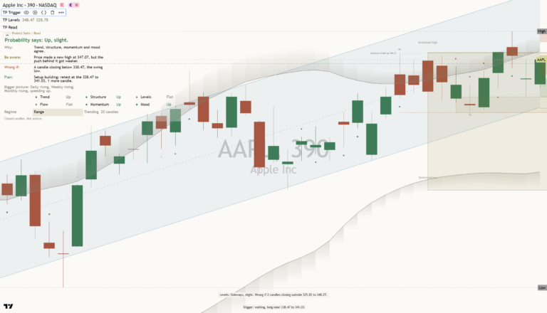 Aapl 2026-10-28