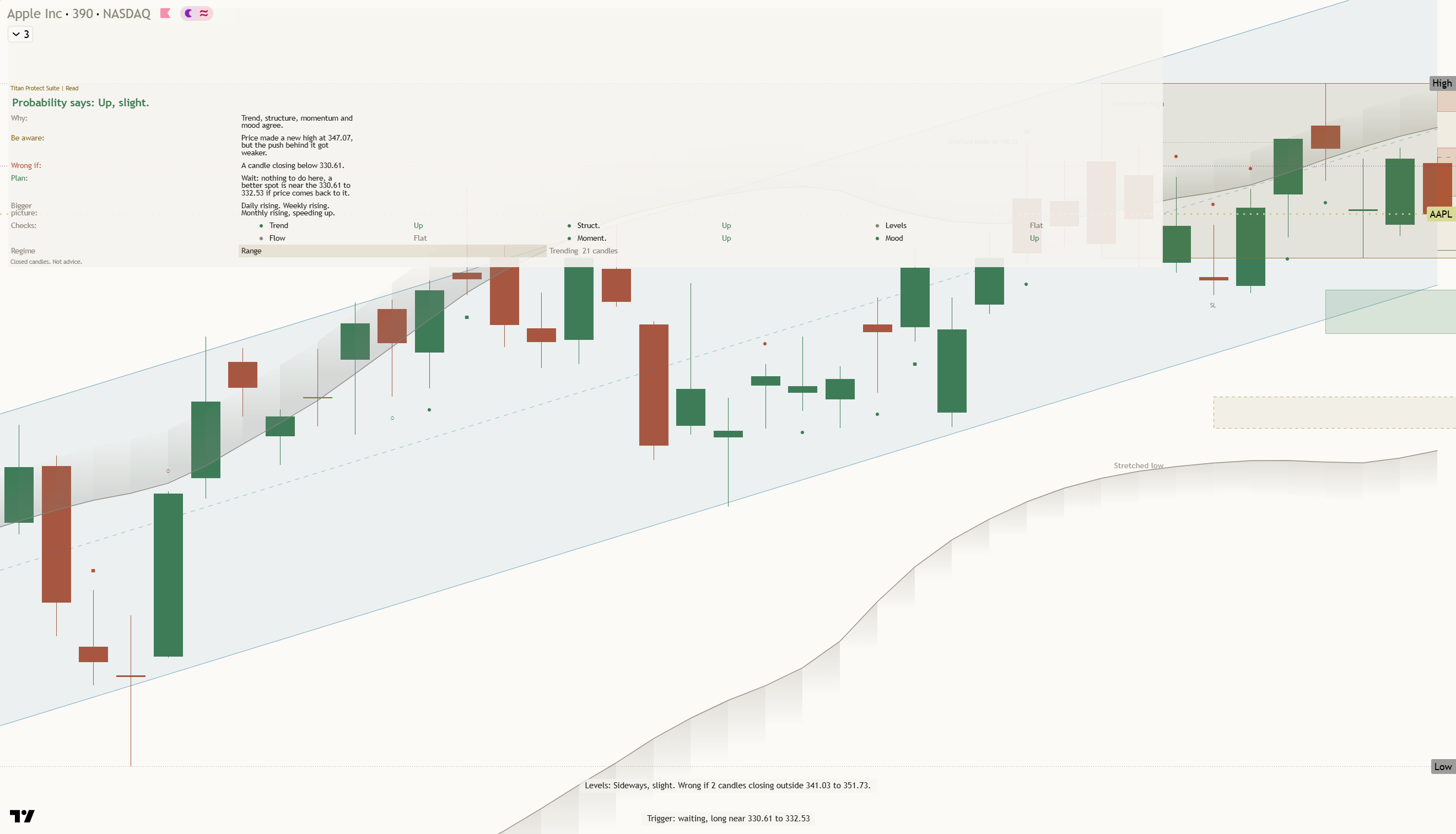 Apple (AAPL) daily chart, 29 October 2026
