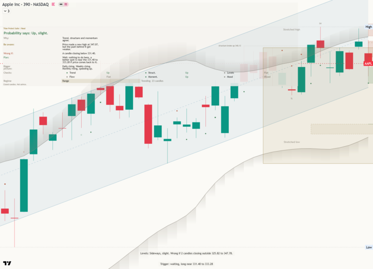 Aapl 2026-10-31