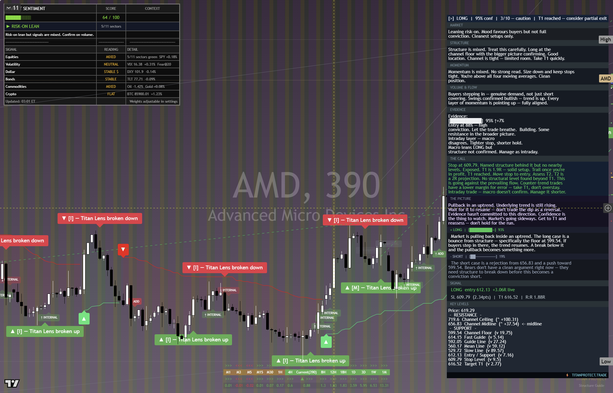 AMD framework chart, 2 October 2026