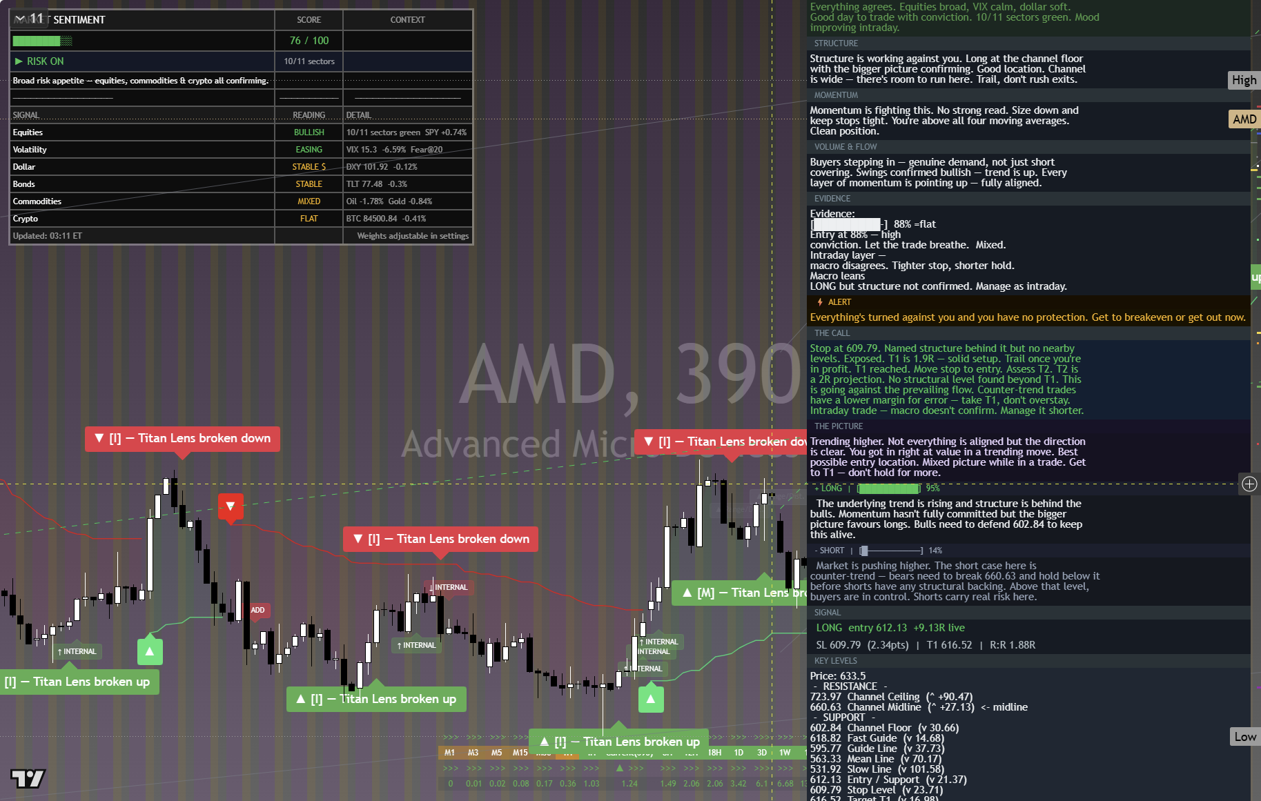 AMD framework chart, 3 October 2026