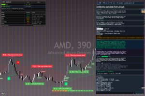 AMD chart