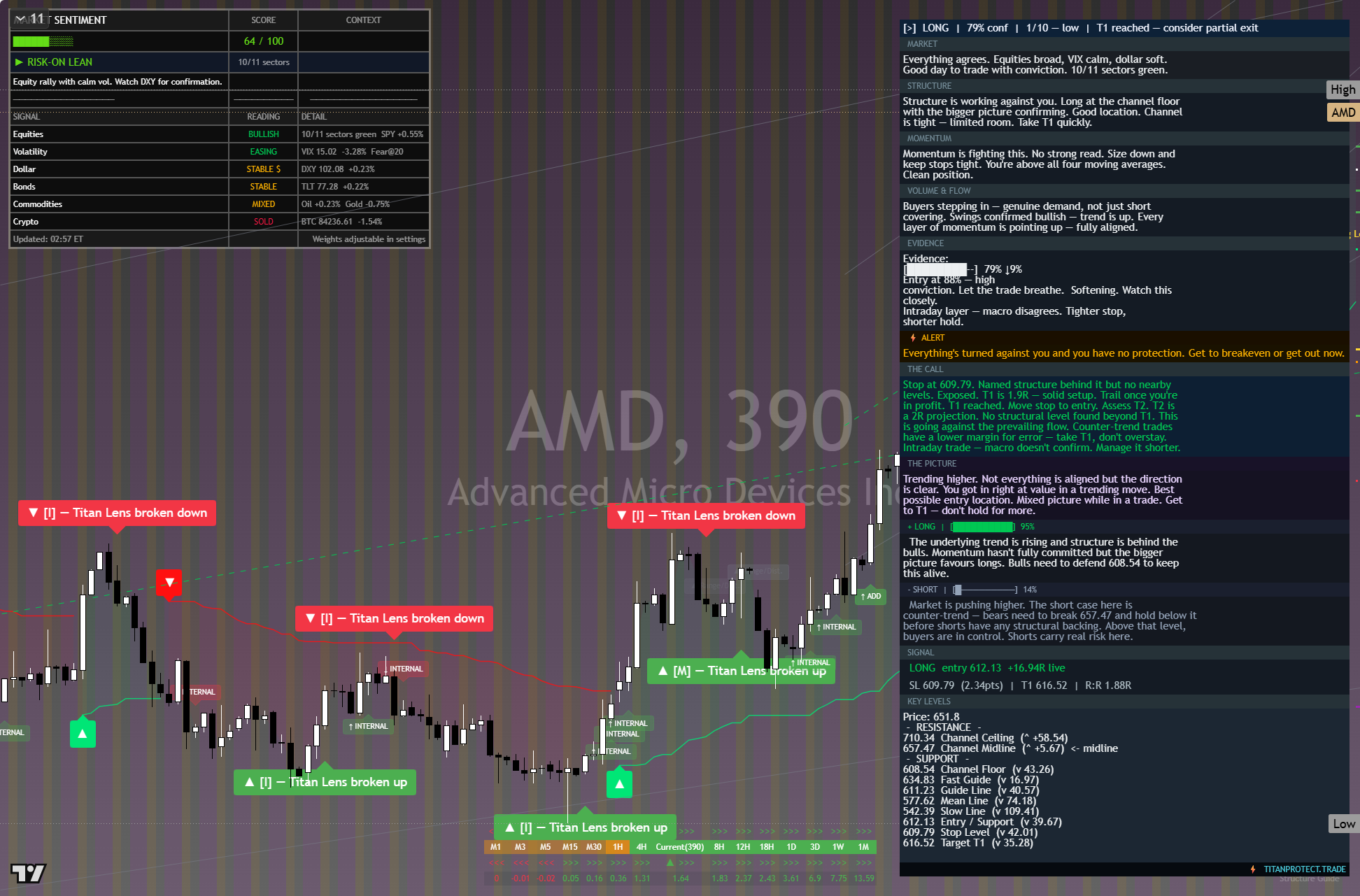 AMD framework chart, 7 October 2026