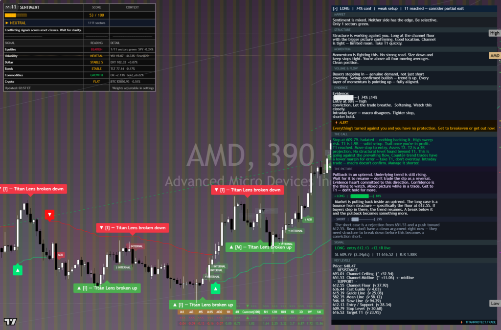 AMD: Daily Framework Read | 2026-10-08
