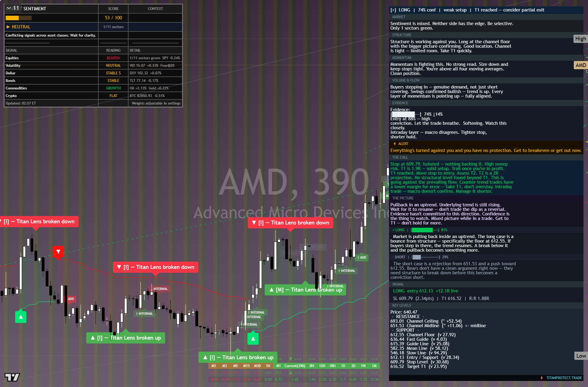 AMD framework chart, 8 October 2026