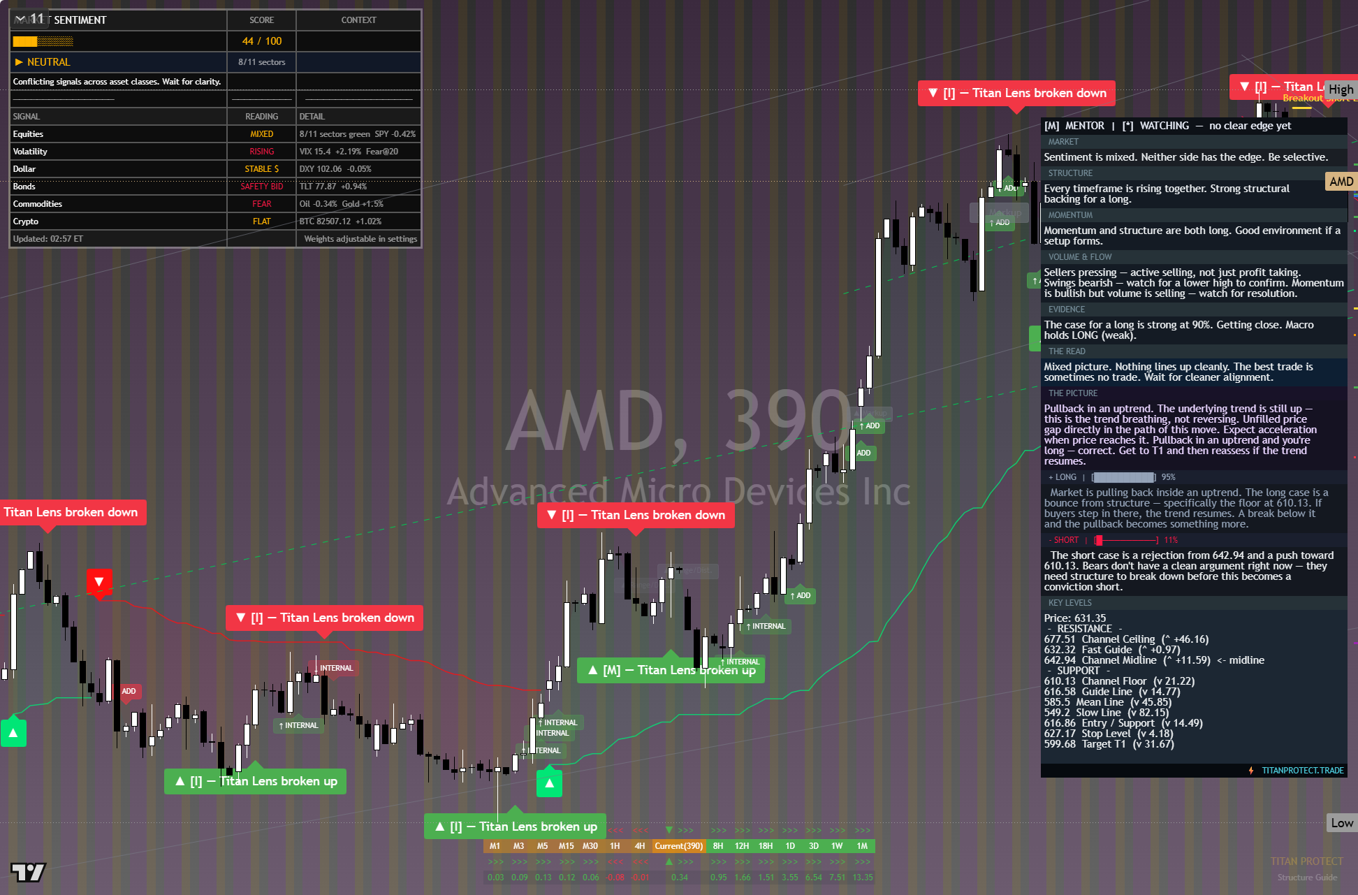 AMD framework chart, 9 October 2026