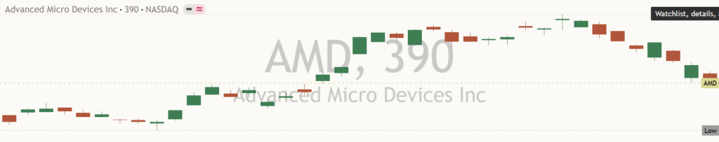AMD: Daily Read | 2026-10-17