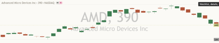 Amd 2026-10-17