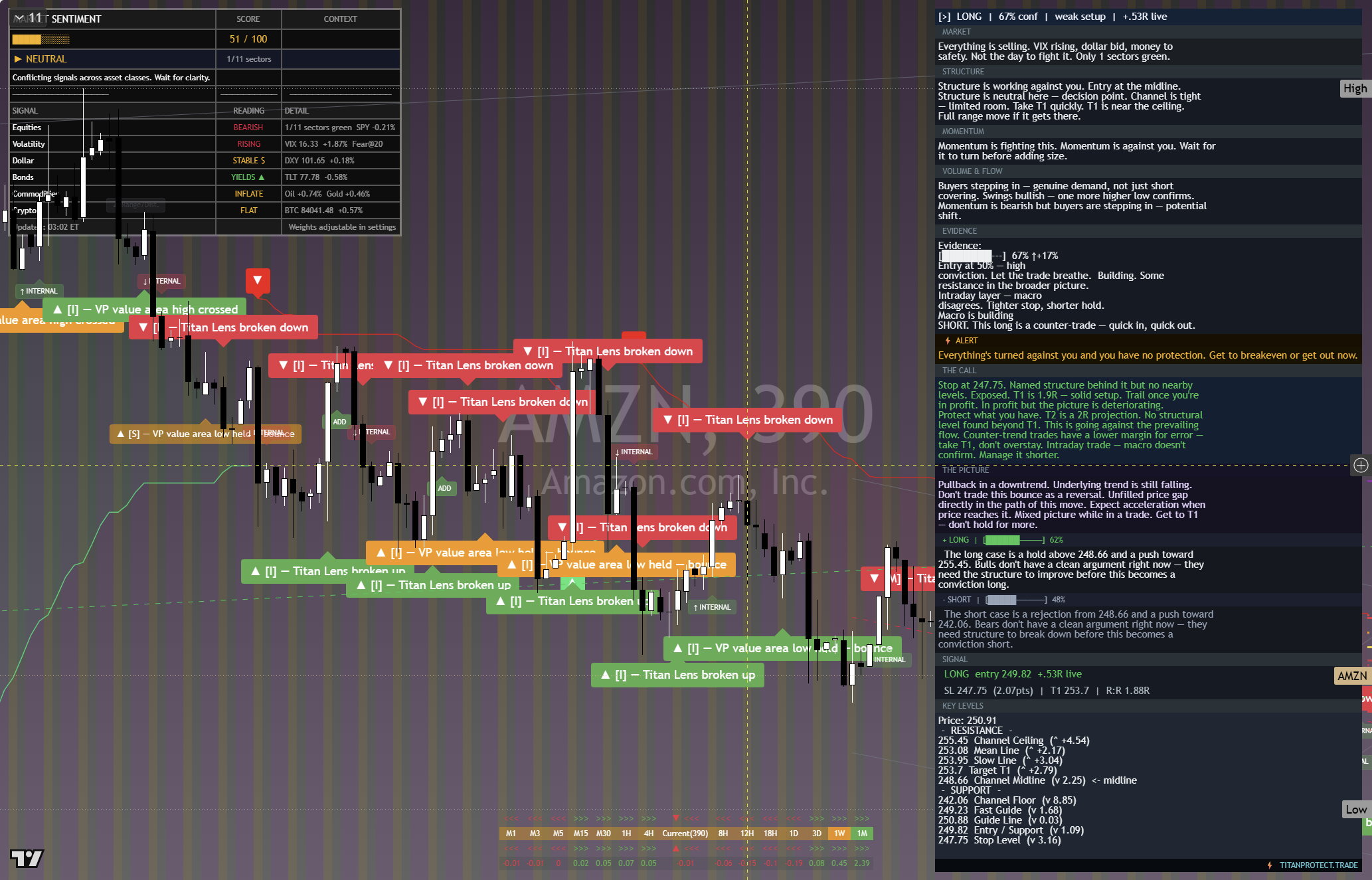 Amazon (AMZN) framework chart, 1 October 2026