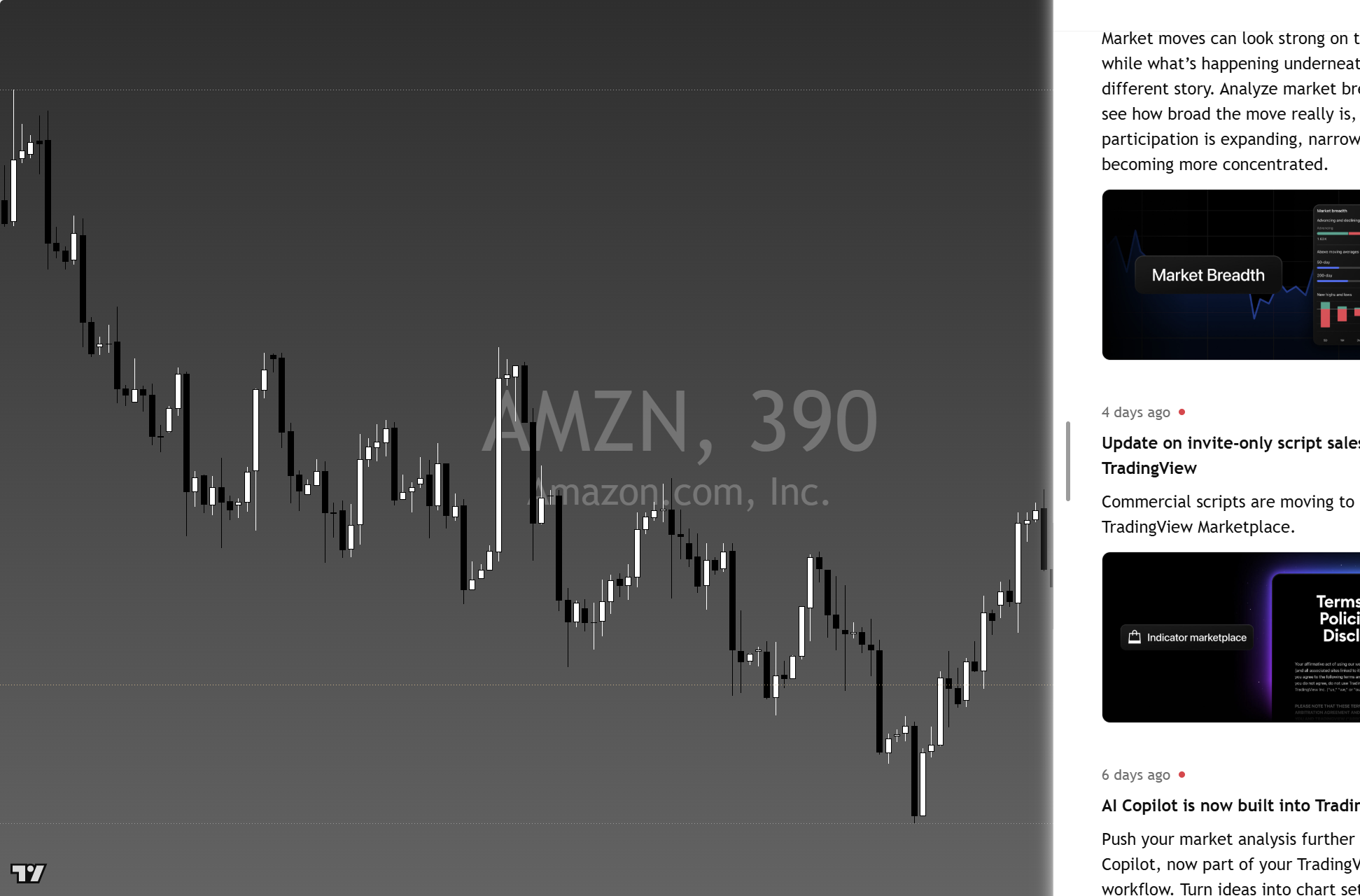 Amazon (AMZN) framework chart, 5 October 2026