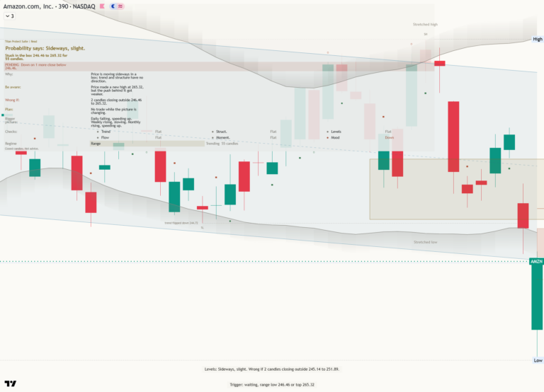 Amzn 2026-10-30