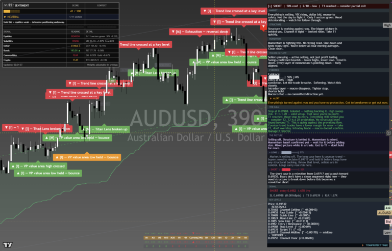 AUDUSD: Daily Read | 2026-10-01