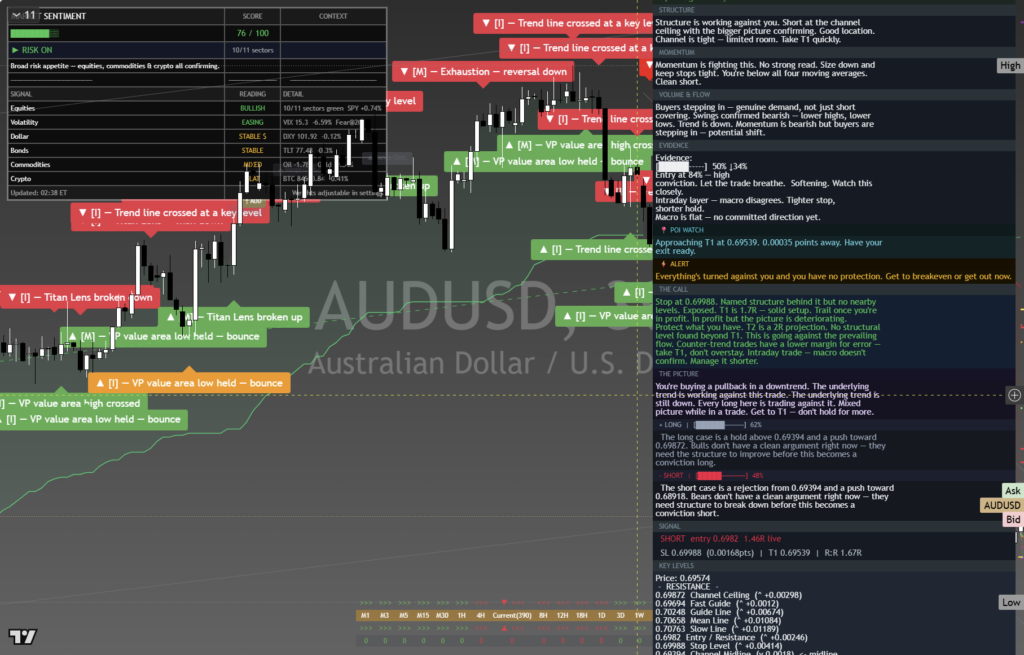 AUDUSD: Daily Framework Read | 2026-10-03 chart