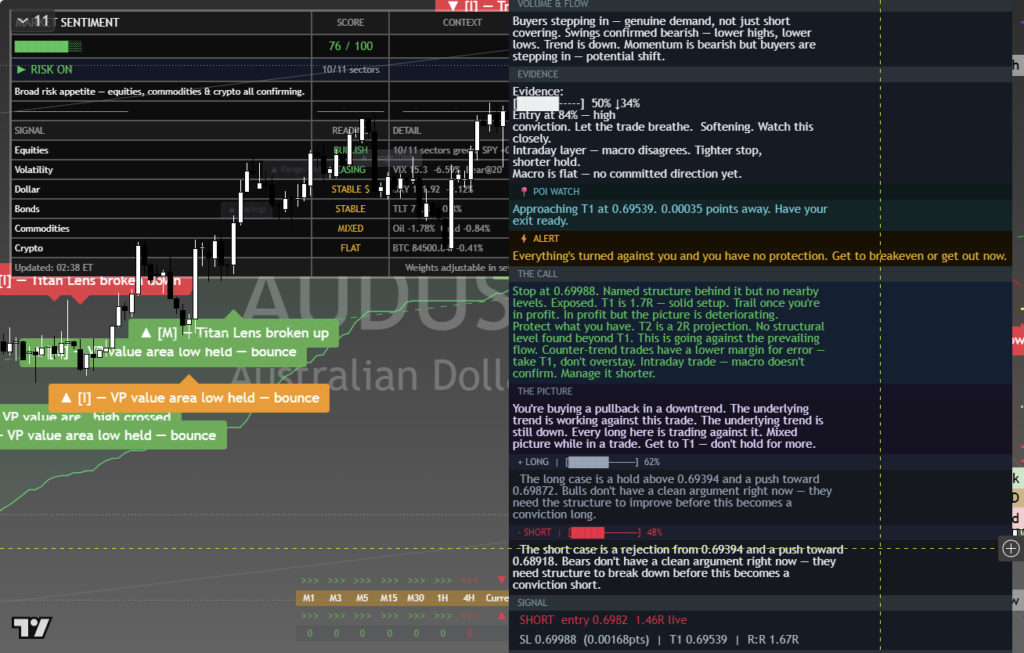 AUDUSD: Daily Framework Read | 2026-10-04 chart
