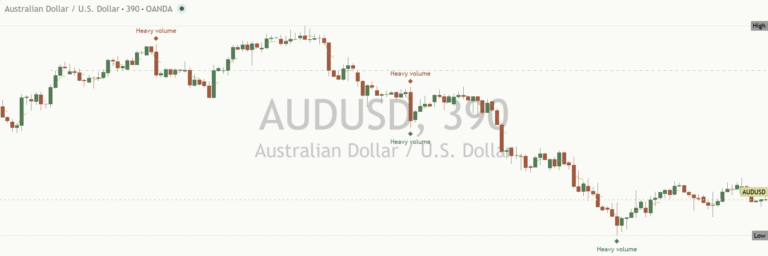 Audusd 2026-10-13