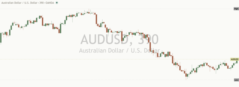 Audusd 2026-10-14