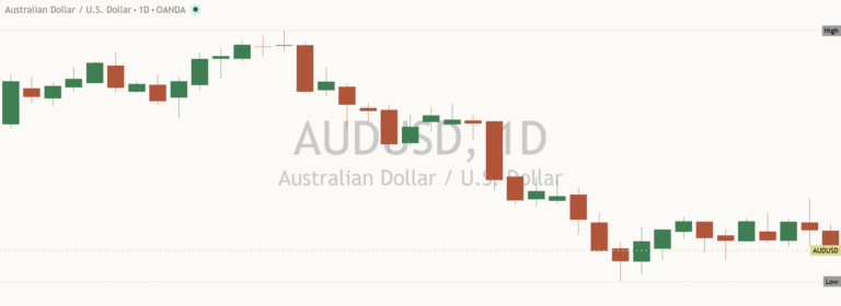 Audusd 2026-10-15
