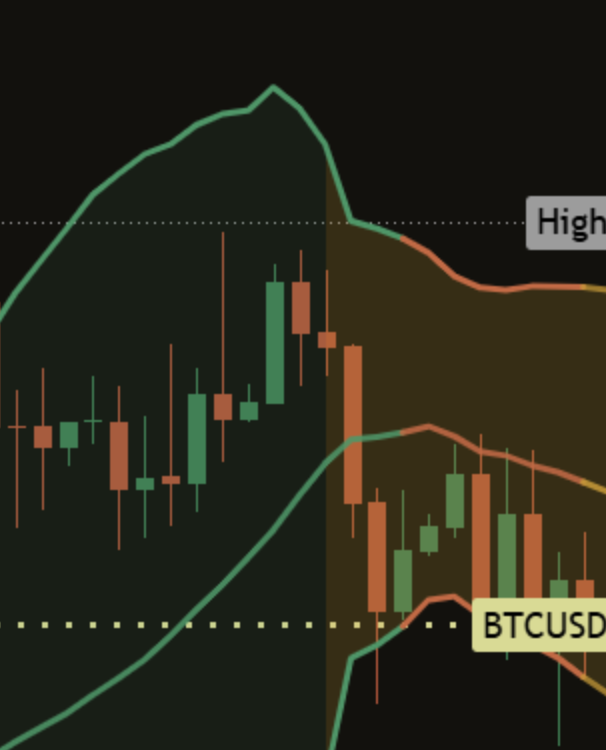 Close-up of the newest candle on a dark chart during market hours: the band tips over the live candle drawn in muted gold.