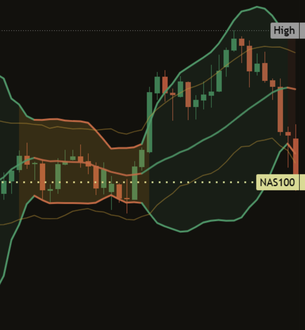 Close-up of the optional Keltner lines on a dark chart: two thin gold lines around the Bollinger Bands, with the bands inside them during a squeeze.