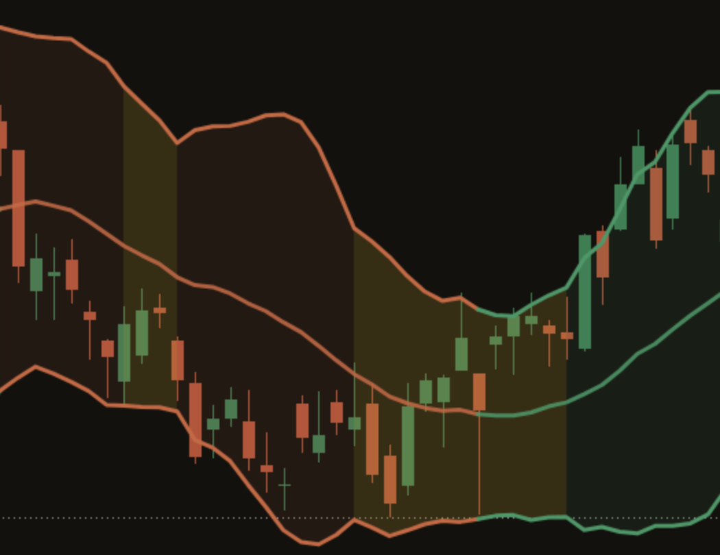 Close-up of gold squeeze shading on a dark AAPL daily chart: the fill between the bands turns gold where the bands pinched inside the squeeze range.