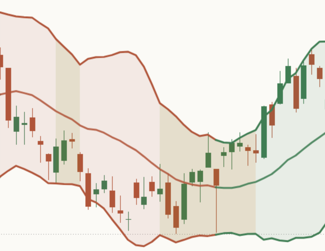 Close-up of gold squeeze shading on a light AAPL daily chart: the fill between the bands turns gold where the bands pinched inside the squeeze range.